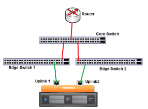 2nic_2edge_1core_base