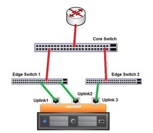 3nic_2edge_1core_base