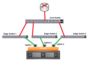 3nic_3edge_1core_base