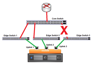 3nic_3edge_1core_broken