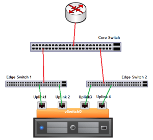 4nic_2edge_1core_base