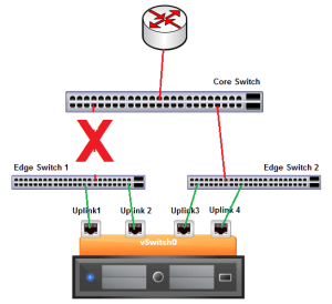 4nic_2edge_1core_broken